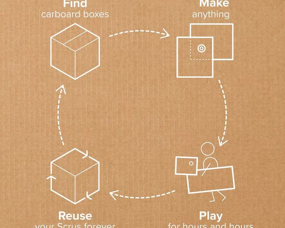 MakeDo Explore – Starter Kit Βασικό Σετ Εργαλείων Δημιουργίας